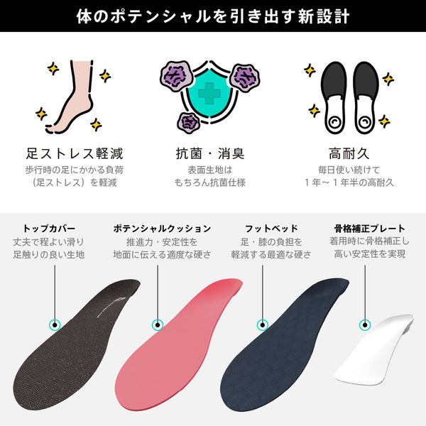 DXMED COCCACUインソール:ポテンシャル Cサイズ(24cm～24.5cm) CAU-P-C