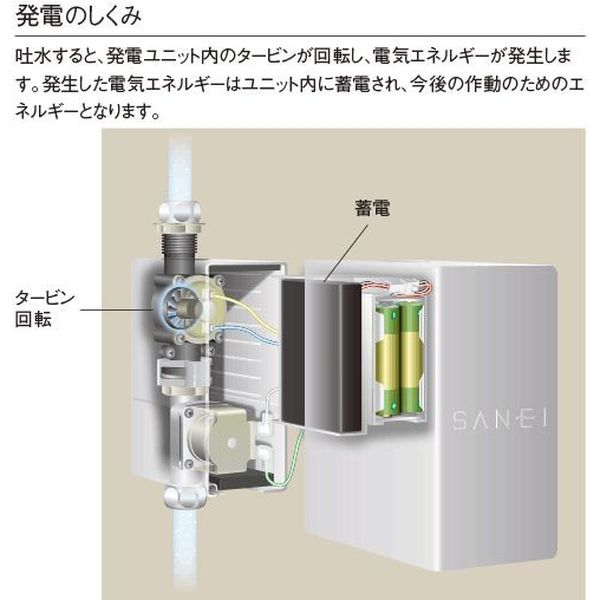 SANEI 自動横水栓 EY100HE-13 1個（直送品） - アスクル