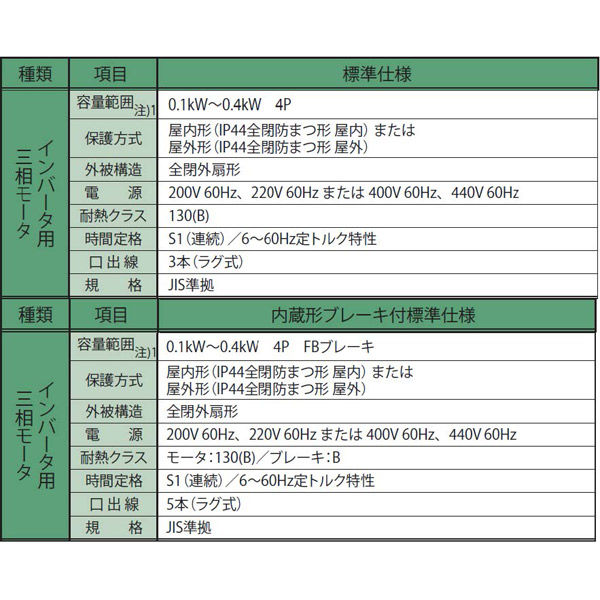 住友重機械工業 ハイポニック減速機 RNYM01-1340-AV-600-J2NPTD