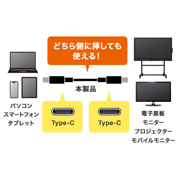サンワサプライ USB5Gbps Type-Cケーブル（PD75W・DP Altモード対応