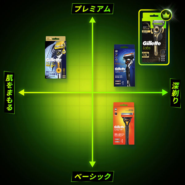 ジレット（Gillette）ラボ 角質除去バー搭載 カミソリ シャイニー