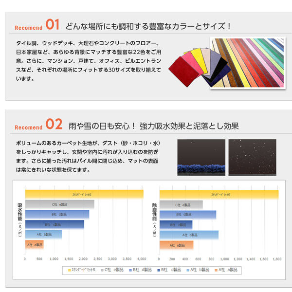 クリーンテックス・ジャパン 玄関マット 万能タイプ スタンダード