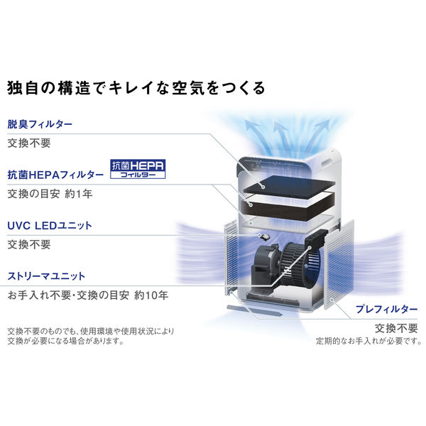 ダイキン（DAIKIN） UVストリーマ空気清浄機 22畳まで対応 ACB50X-S 1