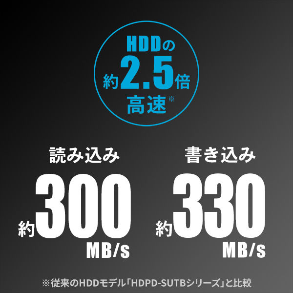 ポータブルSSD 1TB アイ・オー・データ 自動暗号化＆耐衝撃モデル HDPD-SUTB1S 1台