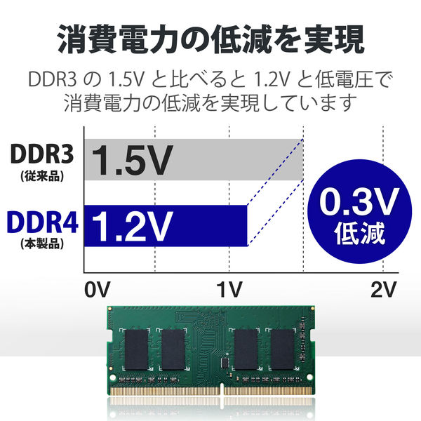 増設メモリ ノートPC用 DDR4-2666 PC4-21300 4GB S.O.DIMM エレコム 1