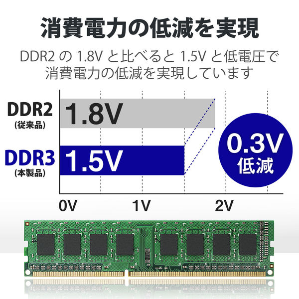 増設メモリ DDR3-1600 4GB UDIMM デスクトップ用PCメモリ PC3-12800 エレコム 1個