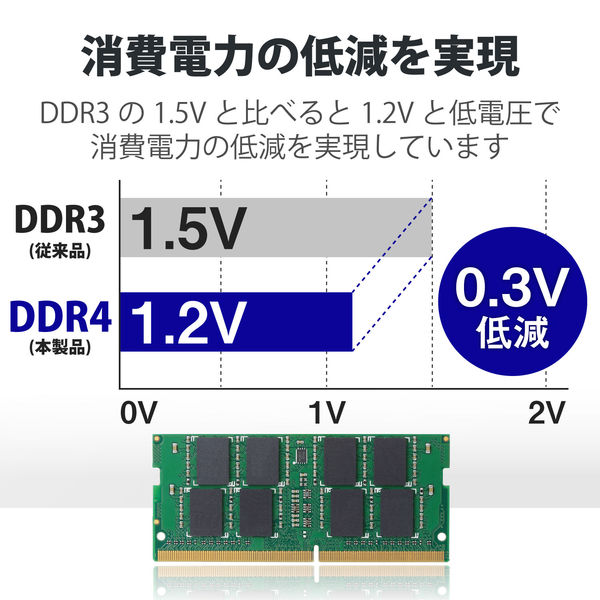 増設メモリ ノートPC用 DDR4-2400 PC4-19200 8GB S.O.DIMM エレコム 1個 - アスクル