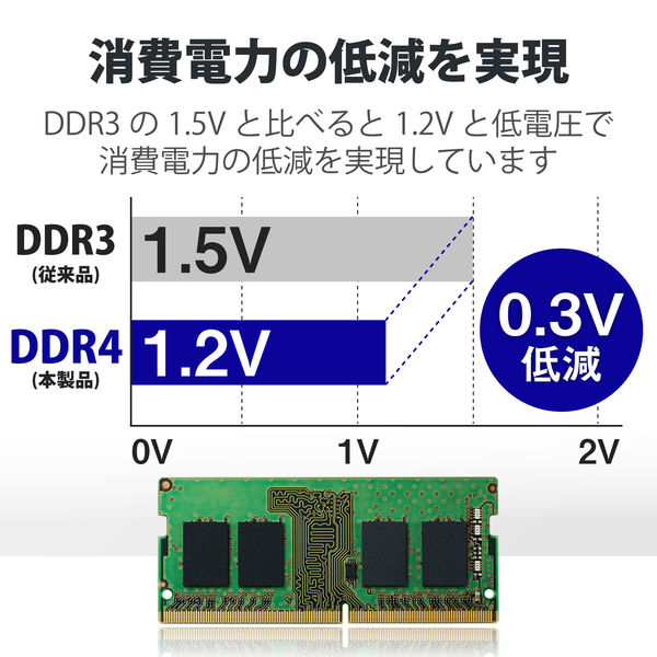 増設メモリ ノートPC用 DDR4-3200 PC4-25600 8GB DIMM EW3200-N8G/RO