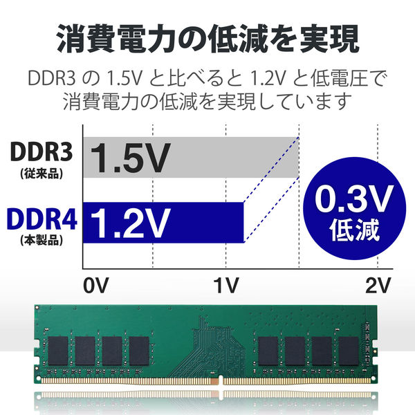 増設メモリ デスクトップ用 DDR4-2666 PC4-21300 8GB DIMM EW2666-8G ...