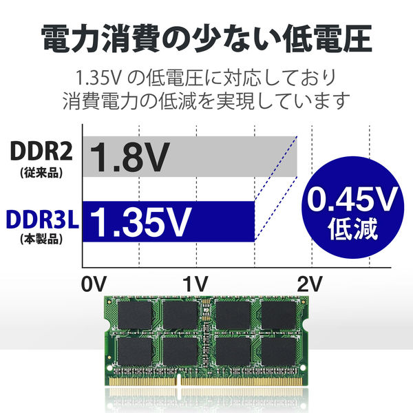増設メモリ ノートPC用 DDR3L-1600 PC3L-12800 8GB S.O.DIMM エレコム 1個