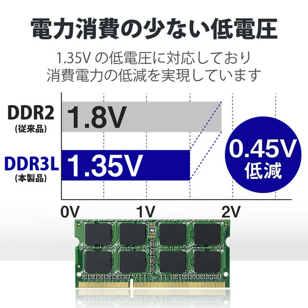 増設メモリ ノートPC用 DDR3L-1600 PC3L-12800 4GB エレコム 1個 アスクル