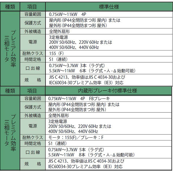 住友重機械工業 ハイポニック減速機 RNHM1-370L-EP-10-J2ASTD 1台(直送品) 住友重機械工業 ハイポニック減速機 RNHM1-370L-EP-10-J2ASTD 1台(直送品)