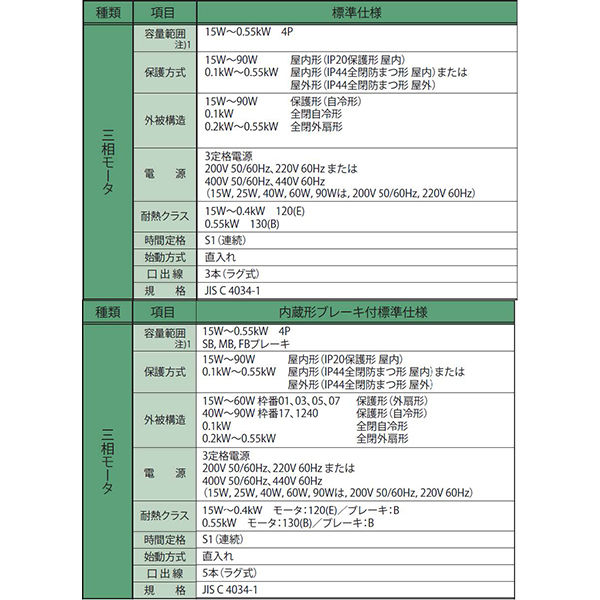 住友重機械工業 ハイポニック減速機 RNHM05-270T-B-7.5-J2NPBD 1台(直送品) 住友重機械工業 ハイポニック減速機 RNHM05-270T-B-7.5-J2NPBD 1台(直送品)