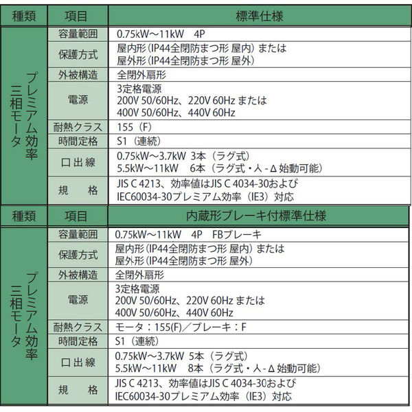 住友重機械工業 ハイポニック減速機 RNHM8-64R-EP-B-15-J2ASBC 1台（直送品）