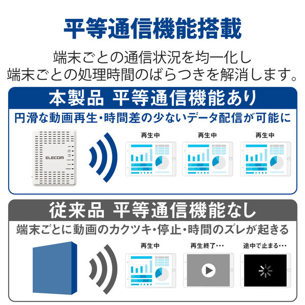 無線アクセスポイント AP 1201+574Mbps Wi-Fi 11ax 小型 最大100台 PoE WAB-S1775 エレコム 1個 - アスクル