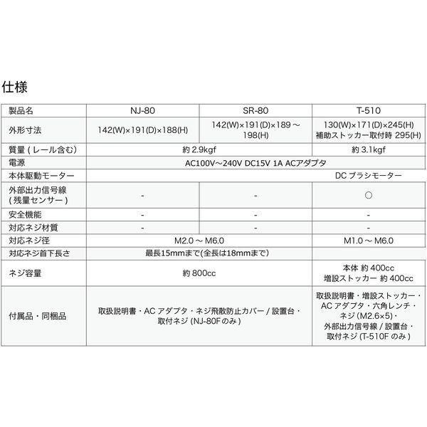 大武・ルート工業 ねじ蔵（ホッパー） NJ-80F 1個（直送品）