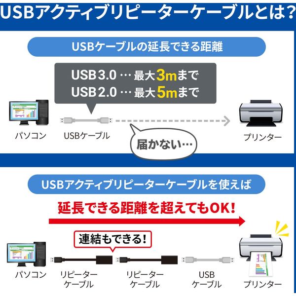 サンワサプライ 5m延長USBアクティブリピーターケーブル KB-USB-R205N 1個