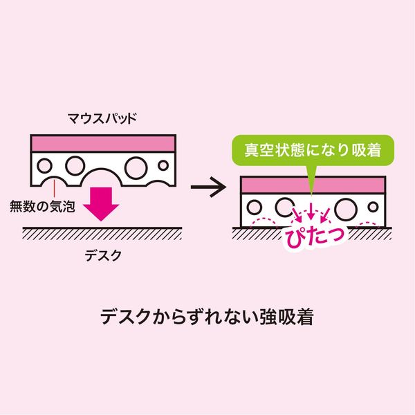 サンワサプライ ずれないマウスパッド MPD-NS6BK-L 1個 - アスクル
