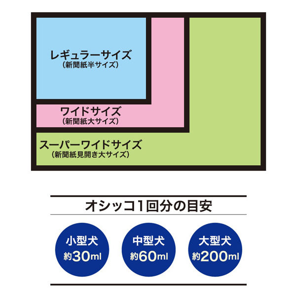 ネオシーツ ペットシーツ カーボン DX スーパーワイド 超厚型 18枚 4袋 コーチョー