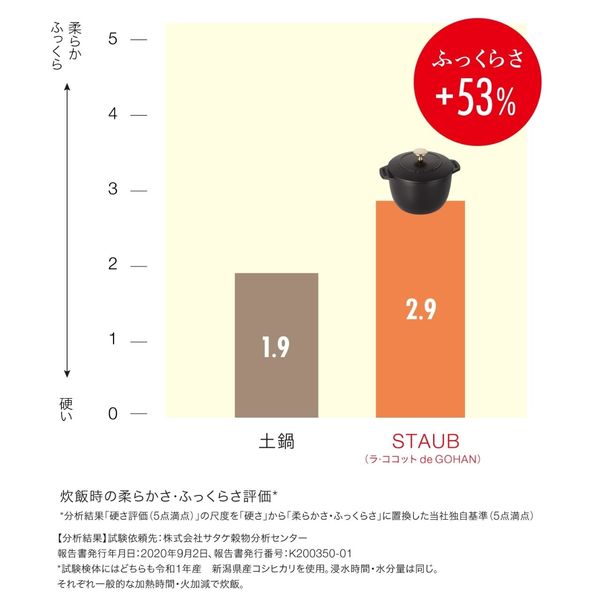 ストウブ （staub） ラ ココット de GOHAN M グレー 16cm ご飯鍋