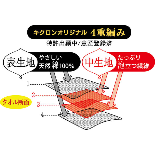 あわあみボディタオル 泡綿 しろ キクロン - アスクル