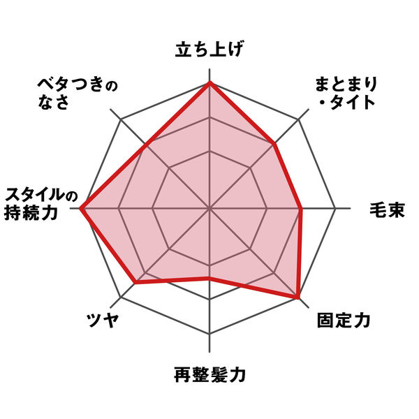 マンダム ギャツビー スタイリンググリース フリーズロック モバイル