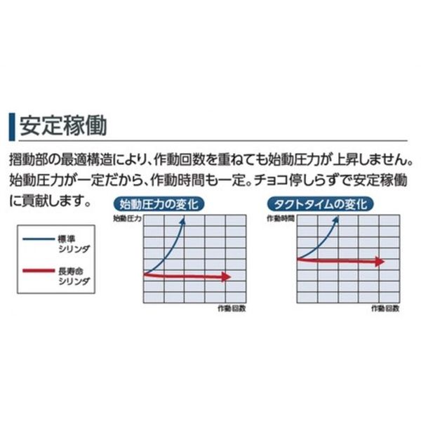 CKD 高耐久機器HPシリーズ スーパーコンパクトシリンダ SSD2ーHP1 SSD2-L-32-20-T3H3-R-HP1 1台（直送品）