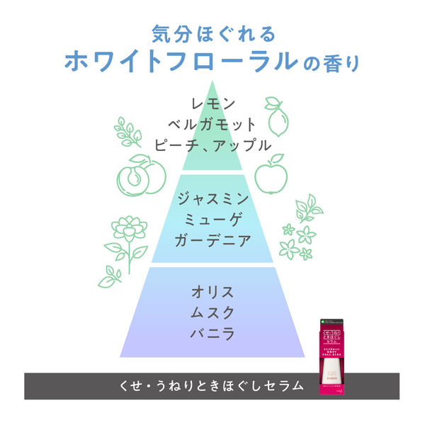 エッセンシャル flat フラット セラム 洗い流さない トリートメント 120ml 花王