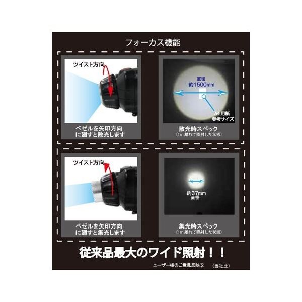 エスコ [単4x3本] ヘッドライト/LED EA758FH-11 1セット(2個)（直送品