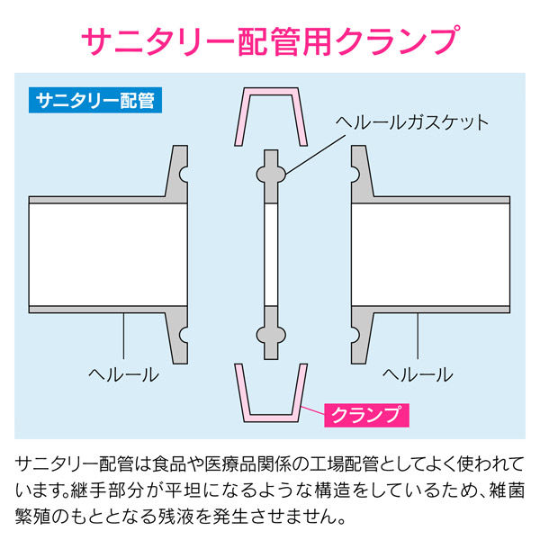 カクダイ ガオナ 3Kクランプ 1.5S ヘルール継手 サニタリー配管 GA-JK048 1個 - アスクル