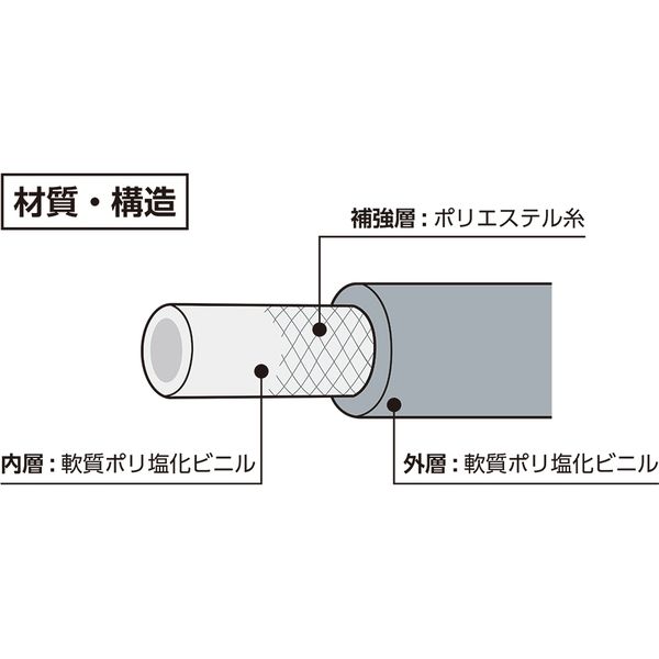 フローバル プロスタイルツール(PROSTYLE TOOL) 工業用 フローバル プロスタイルツール(PROSTYLE TOOL) 工業用