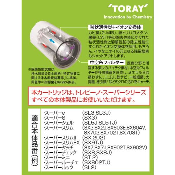 東レ トレビーノ 浄水器 交換カートリッジ スーパーシリーズ 高