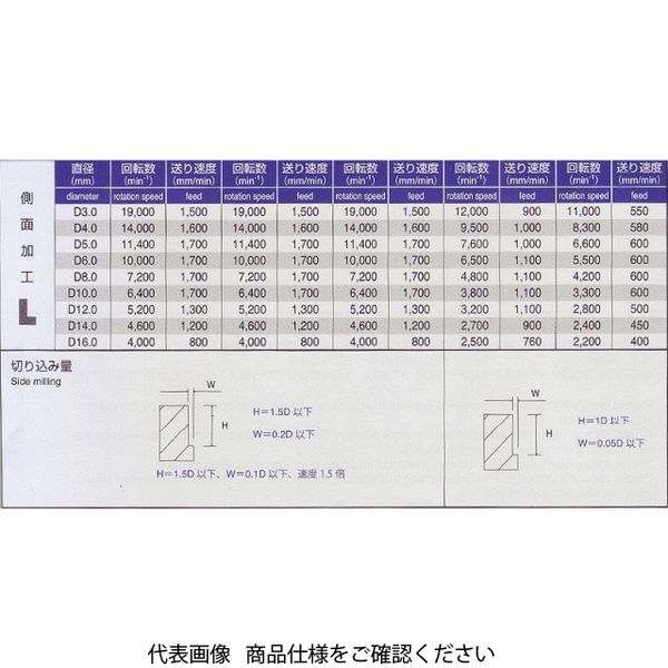 喜一工具 PROCHI 3枚刃超硬スクエアE/M 10MM PRC-3FSE10 1本（直送品）