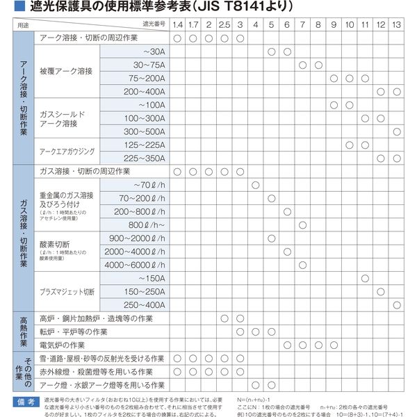 日本光器製作所 溶接面 601型 赤 固定窓タイプ 106-0101 1個