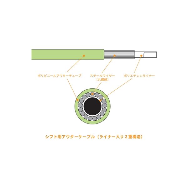 ETRO ジャカード ランドスケープ バタフライ ケープ カーキ SALE!!]DIYに慣れたらオススメ‼アウターケーブルもカラーで