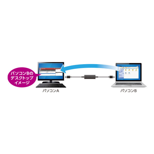 エレコム データ移行ケーブル/USB3.0/Windows-Mac対応/Type-Cアダプタ