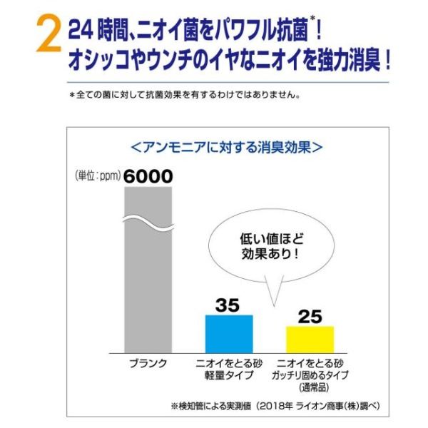 猫砂 ニオイをとる砂 軽量タイプ 5L 12袋 ライオンペット - アスクル