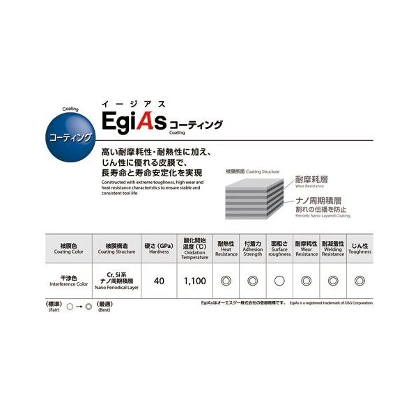 オーエスジー 超硬油穴付きADOドリル5Dタイプ 8702430 1PC（直送品