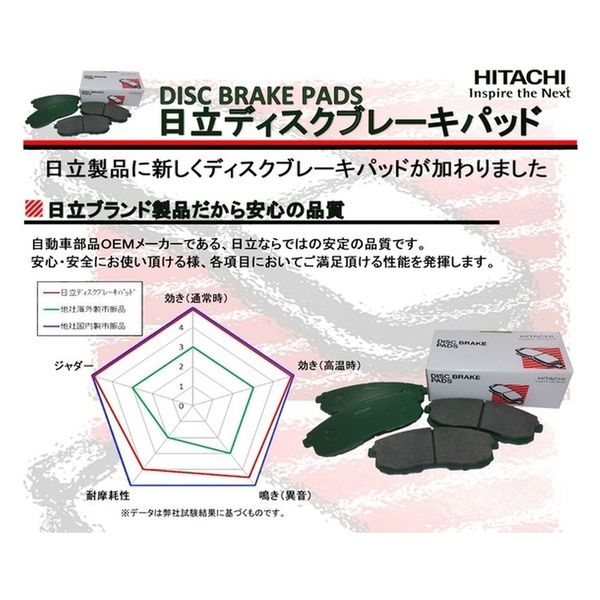 日立Astemo - HH020Z ディスクブレーキパッド フロント適合車種:シビック (04.03~11.12)