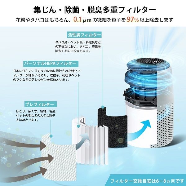 Levoit 空気清浄機 Core MINI 12畳 グレー LAP-C161-AJPR: OA