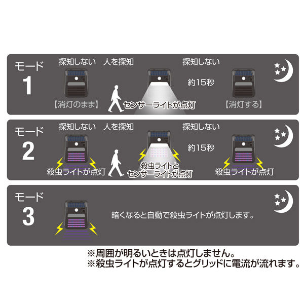 大進 ソーラー殺虫ウォールライト DLS-WL007IK 1台 - アスクル
