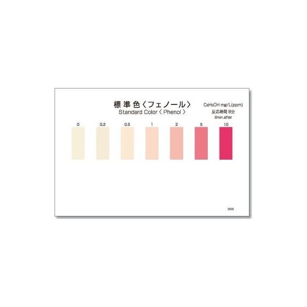 楽天市場】共立理化学研究所 パックテスト フェノール WAK-PNL-2