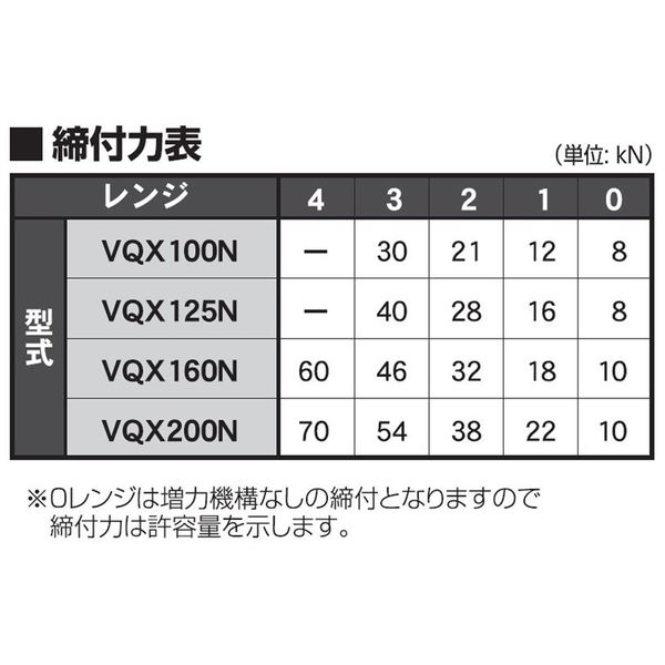 北川鉄工所 パワーバイス VQX200N 1個（直送品） - アスクル