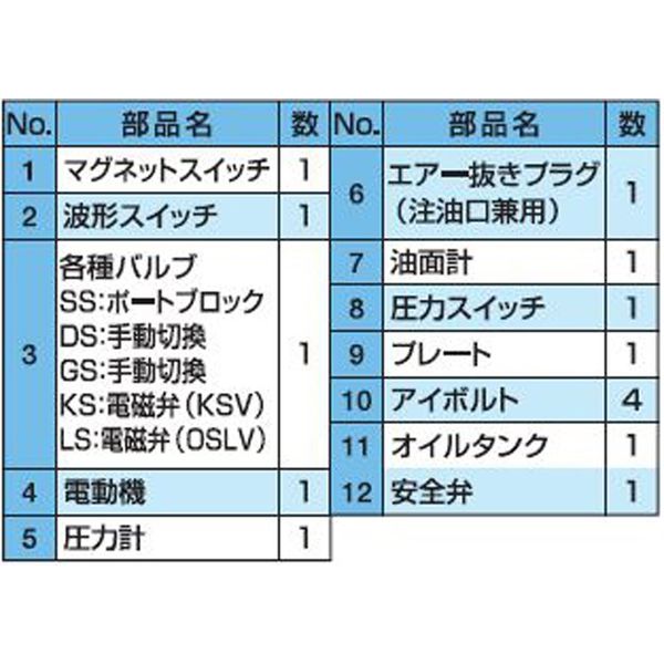 大阪ジャッキ製作所 G形油圧ポンプ GH2ーDS 1個(直送品 大阪ジャッキ製作所 G形油圧ポンプ GH2ーDS 1個(直送品