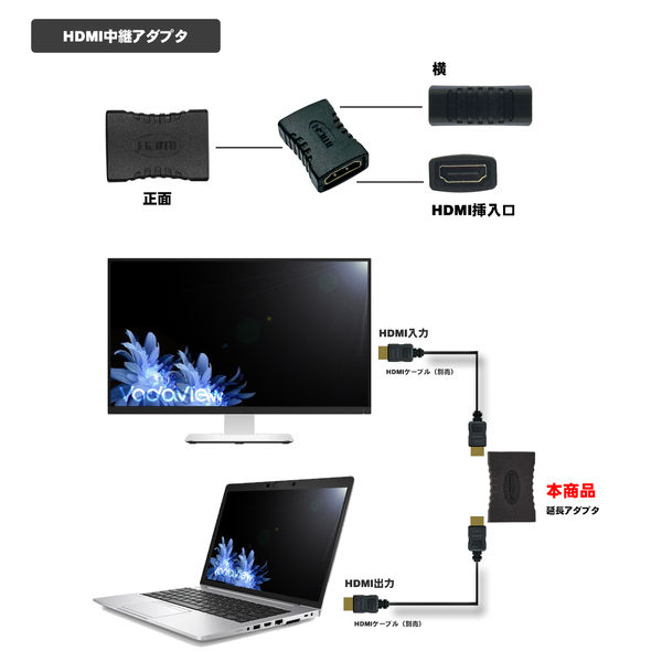 まとめ） SUREFIRE HDMI中継アダプタVV-HDAA-AD 1個 ds-2534452 新商品