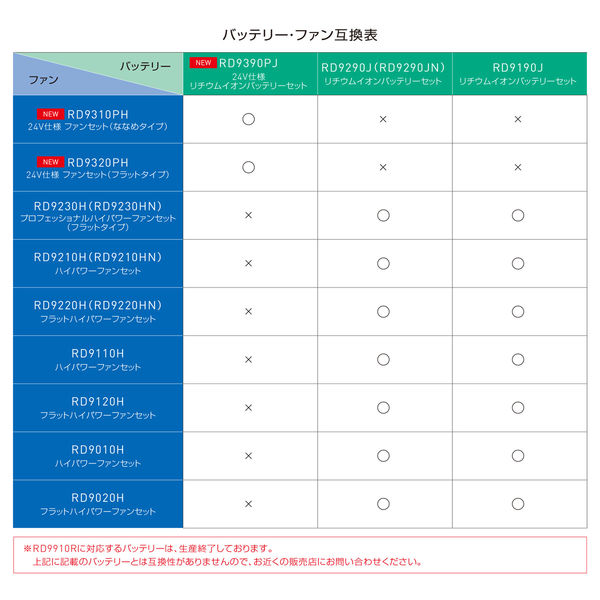 サンエス ハイパワーファンセット(2022) RD9210H 1セット（直送品