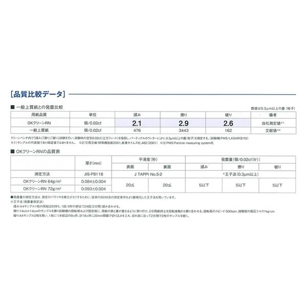 Okkundes2個セットブルー/グリーン グリーン 【SPALDING】ラウンドネックプルオーバー グリーン