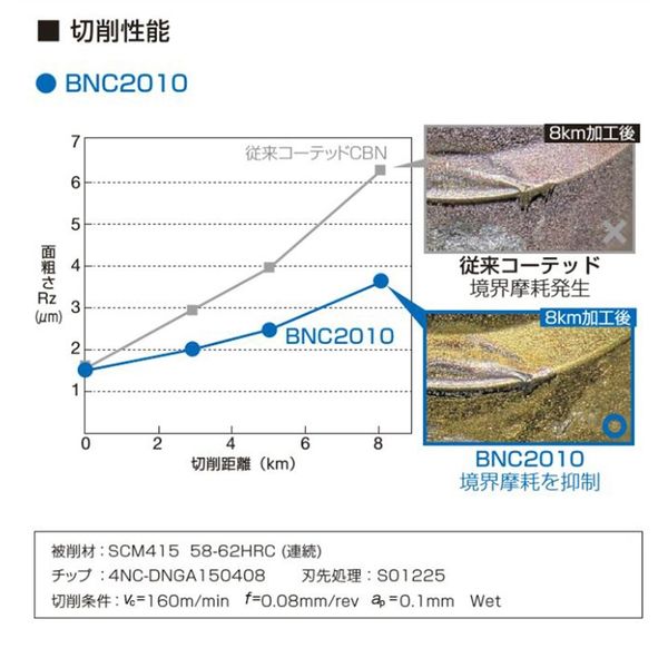 住友電工ハードメタル スミボロン チップ 3NC-TPGW160404 BNC2020 1PC(直送品) 住友電工ハードメタル スミボロン チップ 3NC-TPGW160404 BNC2020 1PC(直送品)