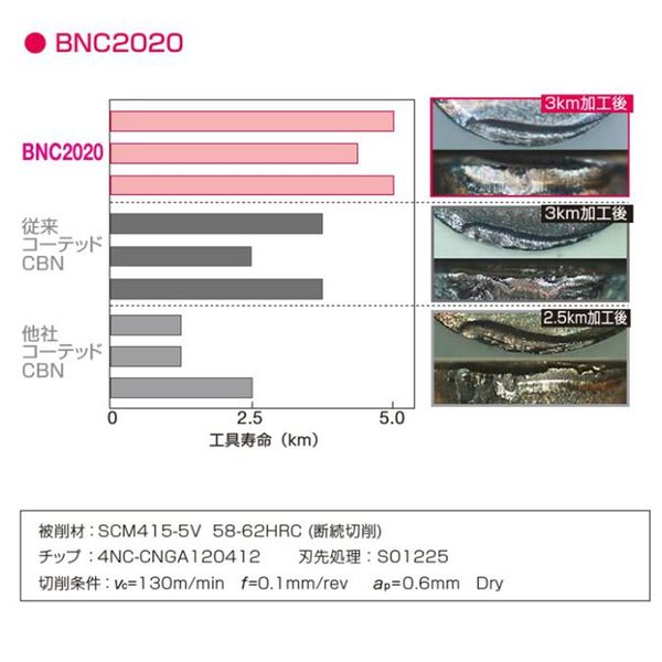 住友電工ハードメタル チップ CNMG160612N-EM AC6040M 1セット(10PC)（直送品）