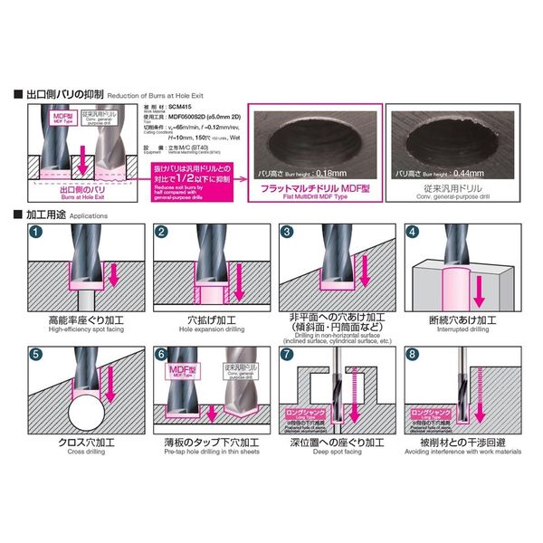 住友電工ハードメタル 突切りチップ WCFN3-GF AC1030U 1セット（10PC